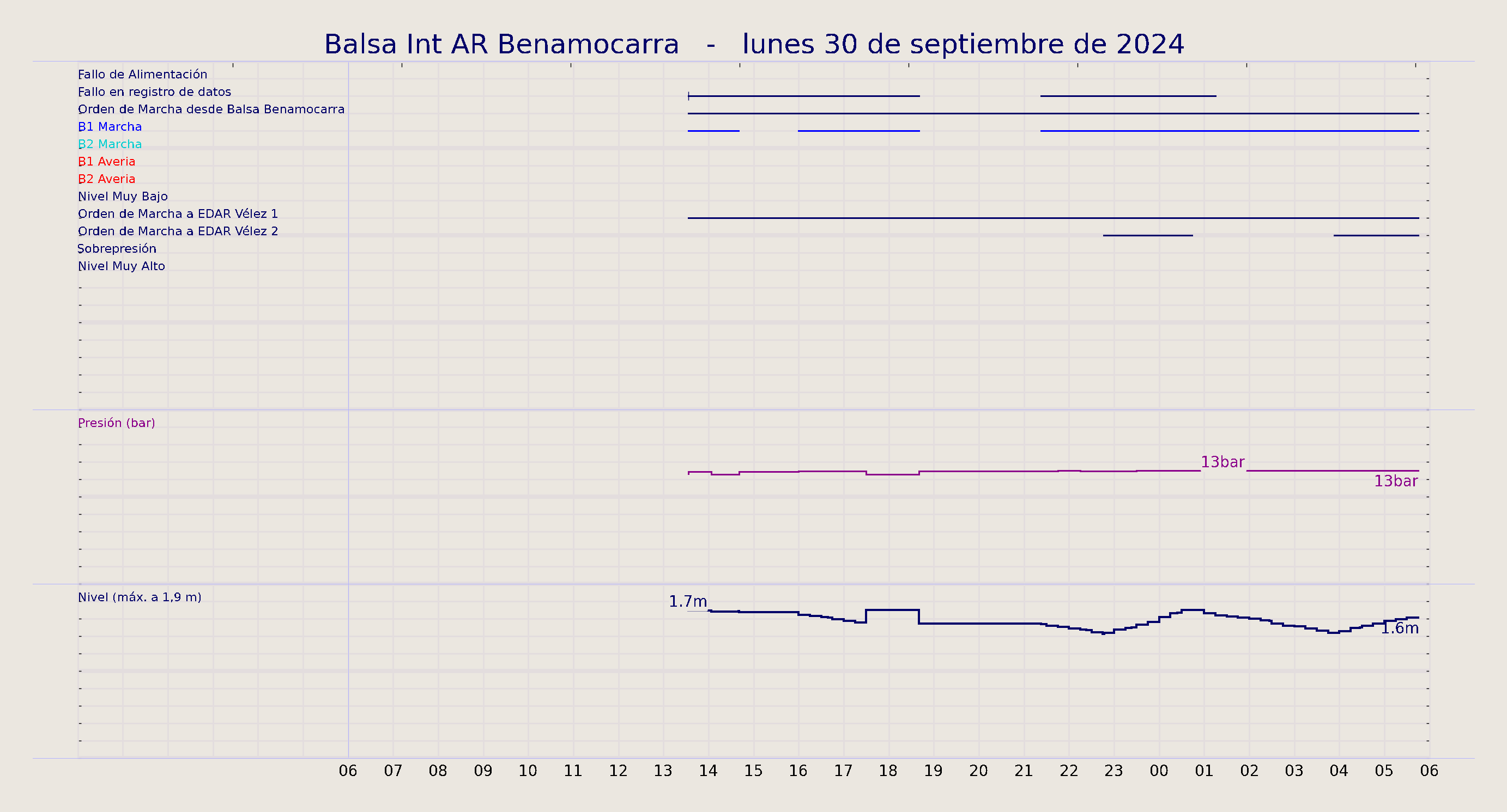 ../../imagenes/vid/2024/Balsa Int AR Benamocarra/2024-09-30 Balsa Int AR Benamocarra.png
